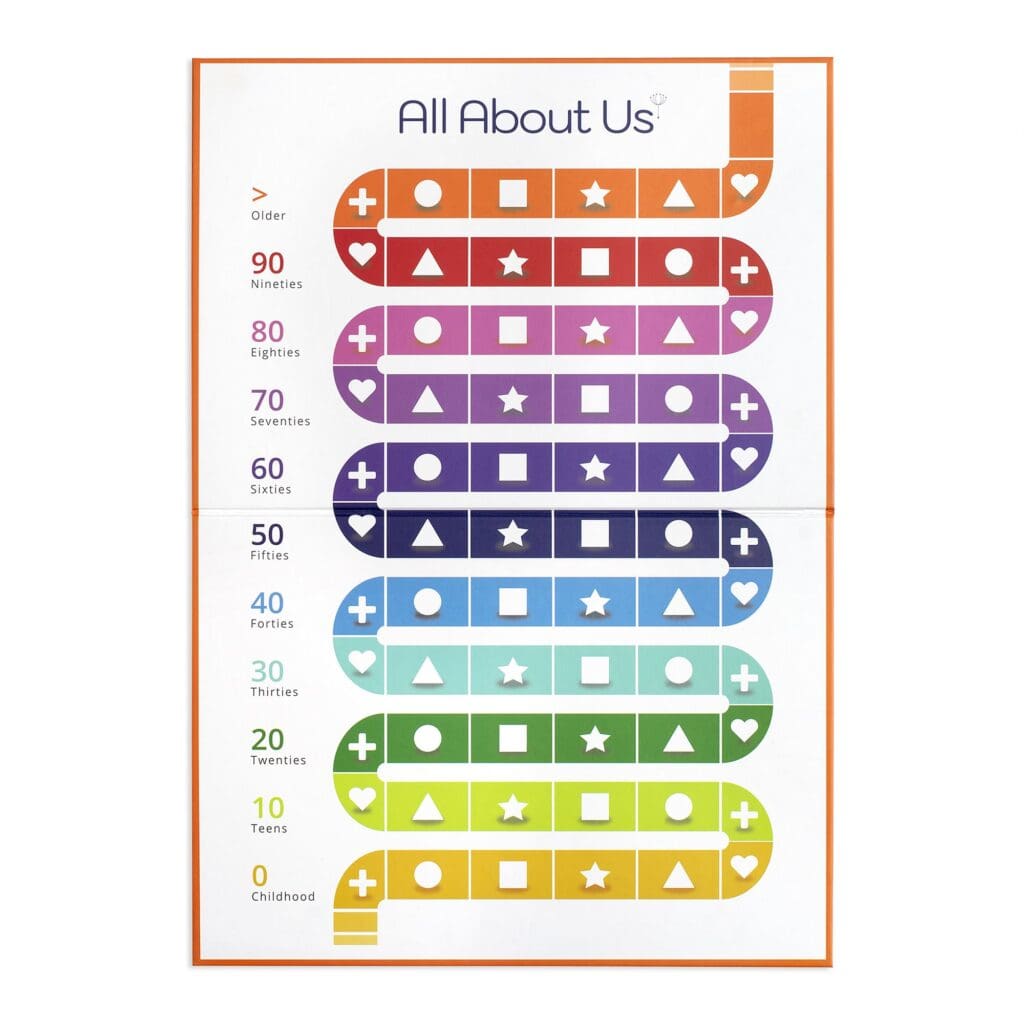 All About Us Game - Image 5