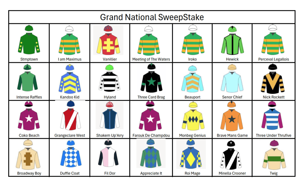 The Grand National Sweepstake